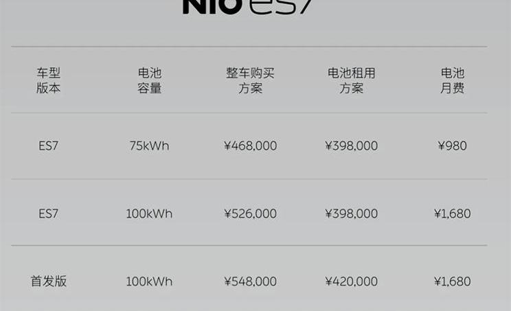 蔚来,蔚来ES7,凯迪拉克,理念,蔚来ET7