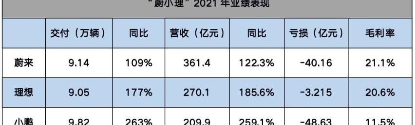 小鹏,蔚来,理想汽车,理想ONE,理想L9