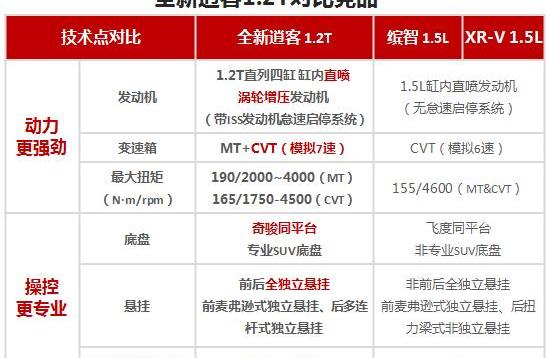 逍客,日产,东风