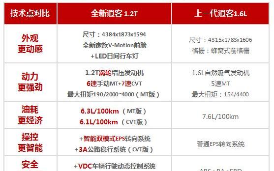 逍客,日产,东风