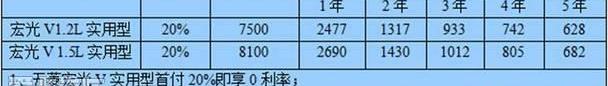 宝骏,五菱宏光V,五菱宏光S