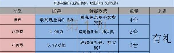 东南,三菱