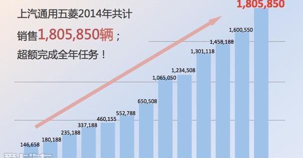 宝骏,五菱荣光,五菱宏光V,五菱之光
