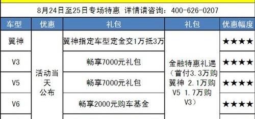 三菱,东南