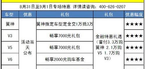 三菱,东南