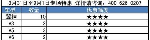 三菱,东南
