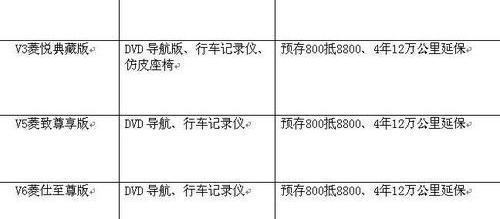 东南,三菱