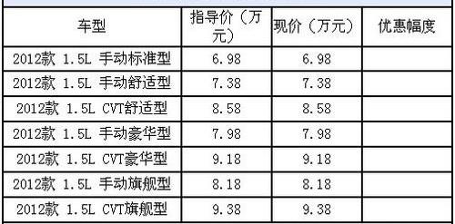 东南,三菱
