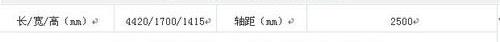 东南,三菱