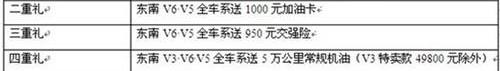 东南,三菱