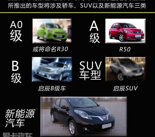 启辰,日产,东风,长城,奇瑞