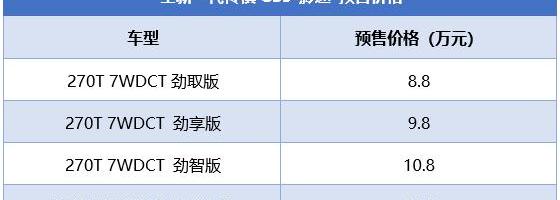 广汽传祺,传祺GS3,远程