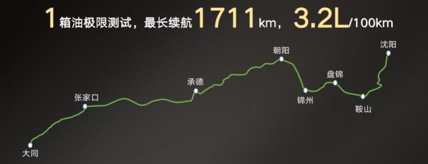 影酷,GMC,广汽传祺,本田,长行
