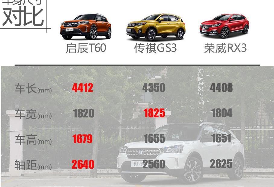 启辰,启辰T60,东风,传祺GS3,荣威