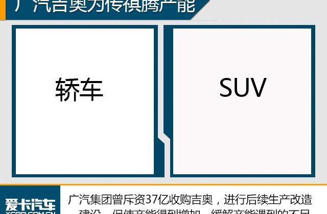 广汽传祺,中兴,传祺GS3,传祺GS4,广汽集团