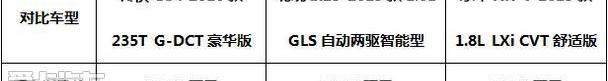 传祺GS4,现代,本田,本田XR-V,现代ix25