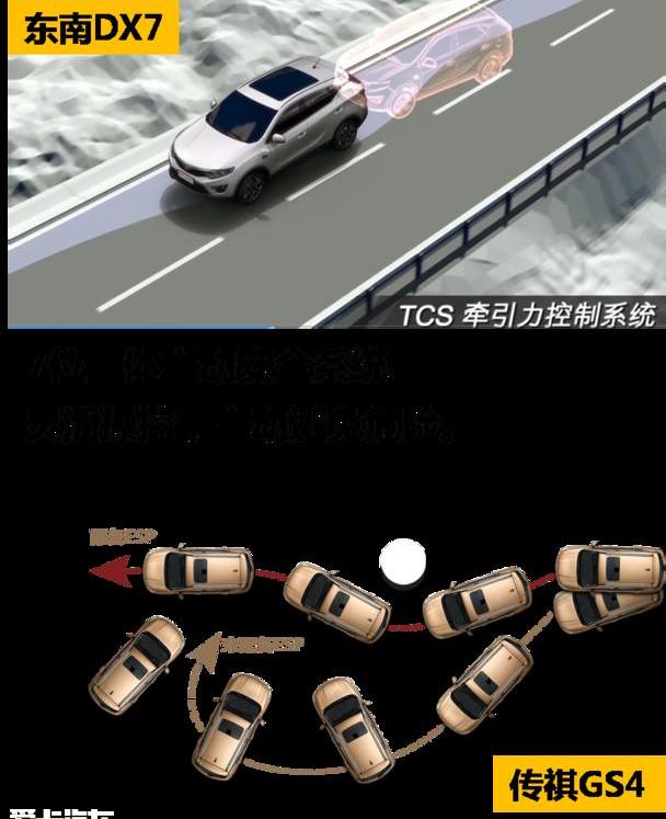 东南,东南DX7,传祺GS4