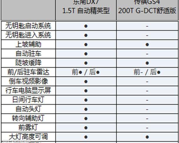 东南,东南DX7,传祺GS4