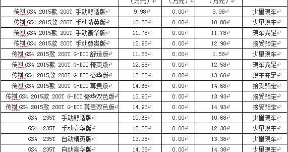 广汽传祺,777