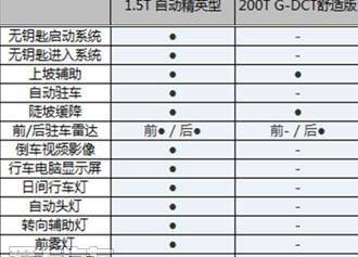 东南,东南DX7,传祺GS4