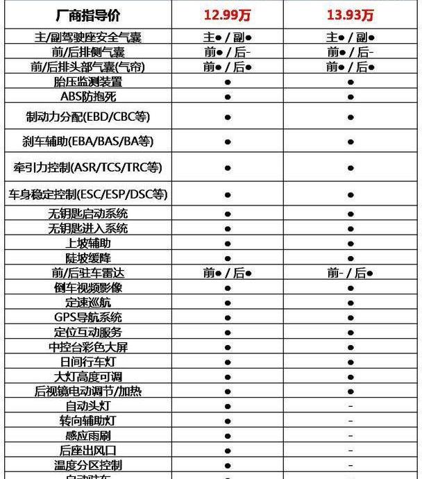 传祺GS4,东南,东南DX7,理念,北京