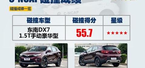 传祺GS4,东南,东南DX7,理念,北京