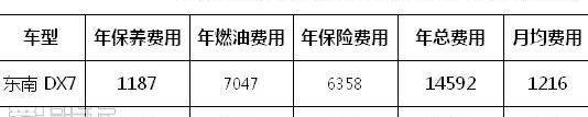 东南,东南DX7,传祺GS4,广汽传祺