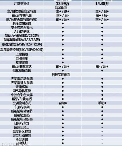 东南,东南DX7,传祺GS4,广汽传祺