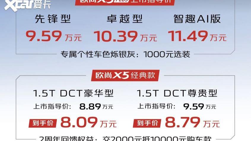 长安,长安欧尚,长安欧尚X5 PLUS,长安欧尚X5,传祺GS4
