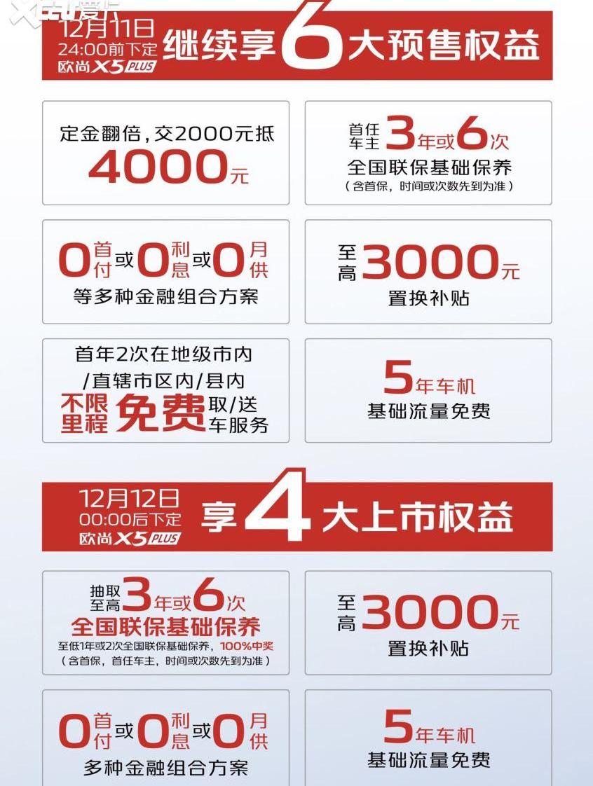 长安,长安欧尚,长安欧尚X5 PLUS,长安欧尚X5,传祺GS4