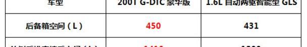 传祺GS4,现代,现代ix25