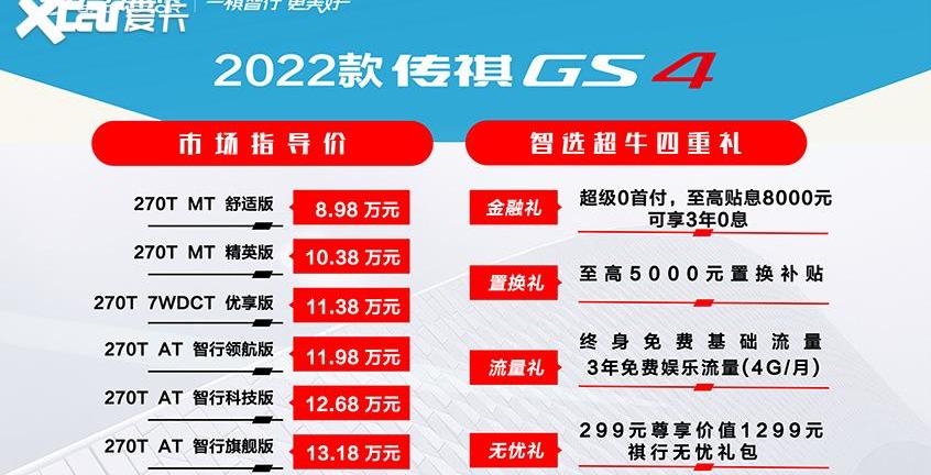 传祺GS4,广汽传祺,传祺GS4 PLUS,哈弗,哈弗H6