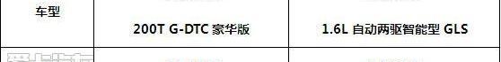 传祺GS4,现代,现代ix25,远程,广汽传祺