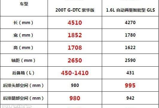 传祺GS4,现代,现代ix25,远程,广汽传祺