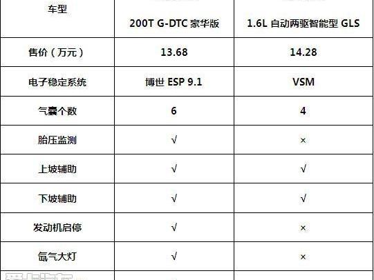 传祺GS4,现代,现代ix25,远程,广汽传祺