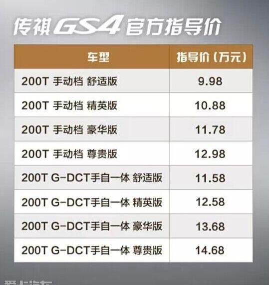 广汽传祺,传祺GS4