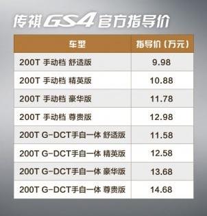 传祺GS4,广汽传祺,现代,现代ix25,哈弗