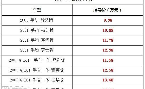 传祺GS4,广汽传祺,远程,理念,奥迪