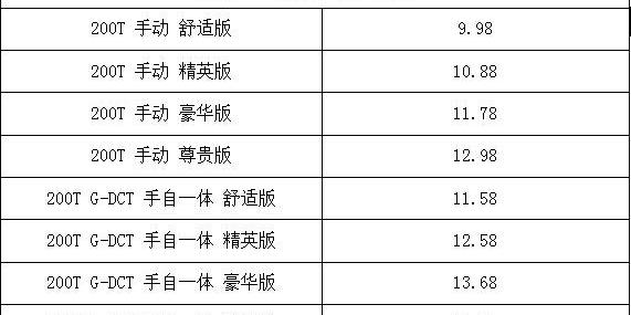 传祺GS4,广汽传祺,远程,理念,奥迪