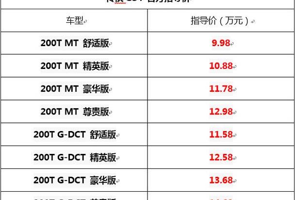 传祺GS4,广汽传祺,远程,北京,理念