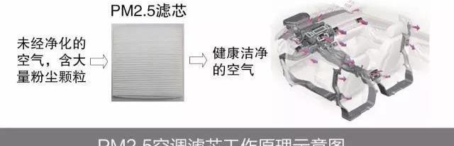 广汽传祺,传祺GS4,远程