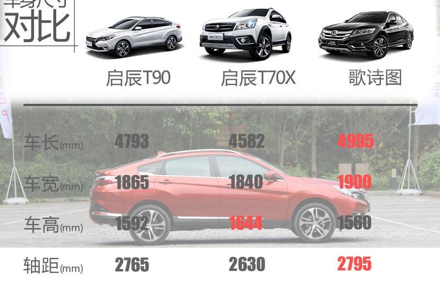 启辰,启辰T90,东风,日产