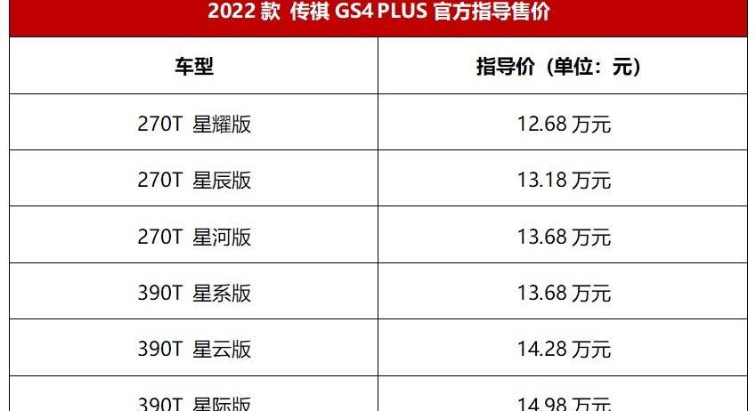 传祺GS4,传祺GS4 PLUS,广汽传祺,理念