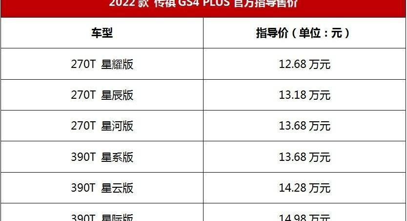 传祺GS4,传祺GS4 PLUS,广汽传祺,奔驰,宝马