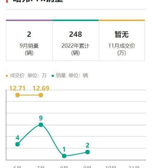 领克,长安,传祺GS4,领克05,探岳