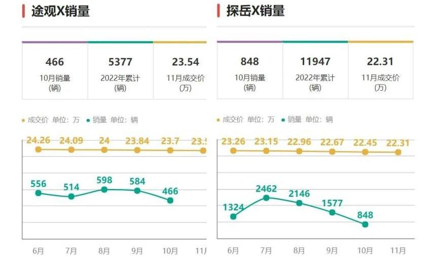 领克,长安,传祺GS4,领克05,探岳