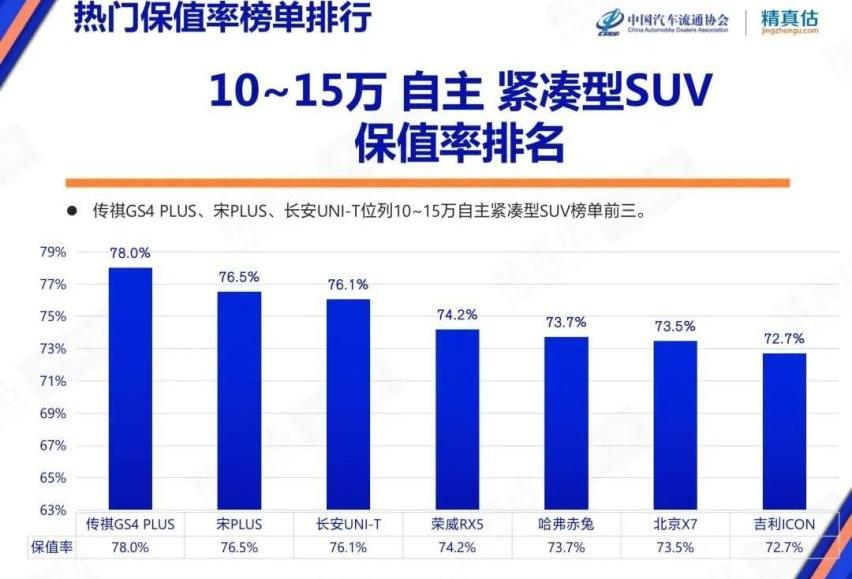传祺GS4,传祺GS4 PLUS,北京,广汽传祺