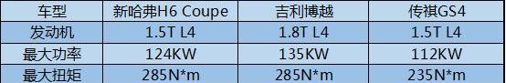 哈弗,哈弗H6,博越,传祺GS4,理念