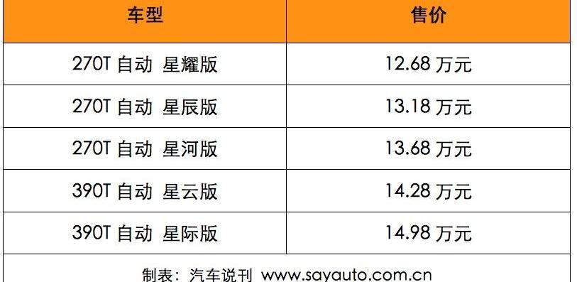传祺GS4,传祺GS4 PLUS,广汽传祺,型格