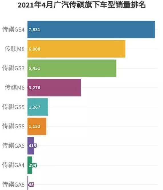 传祺GS4,传祺GS4 PLUS,广汽传祺,长安,长安CS75
